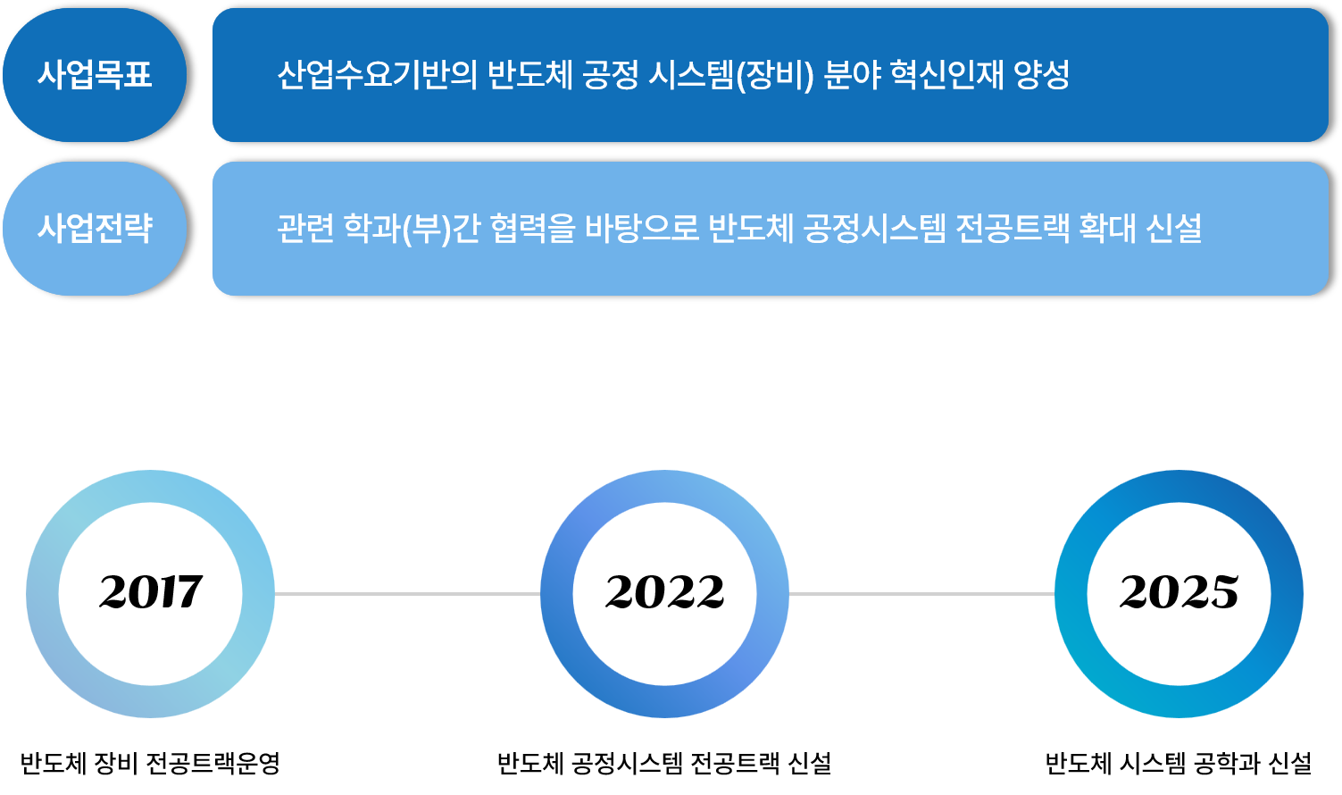 사업소개