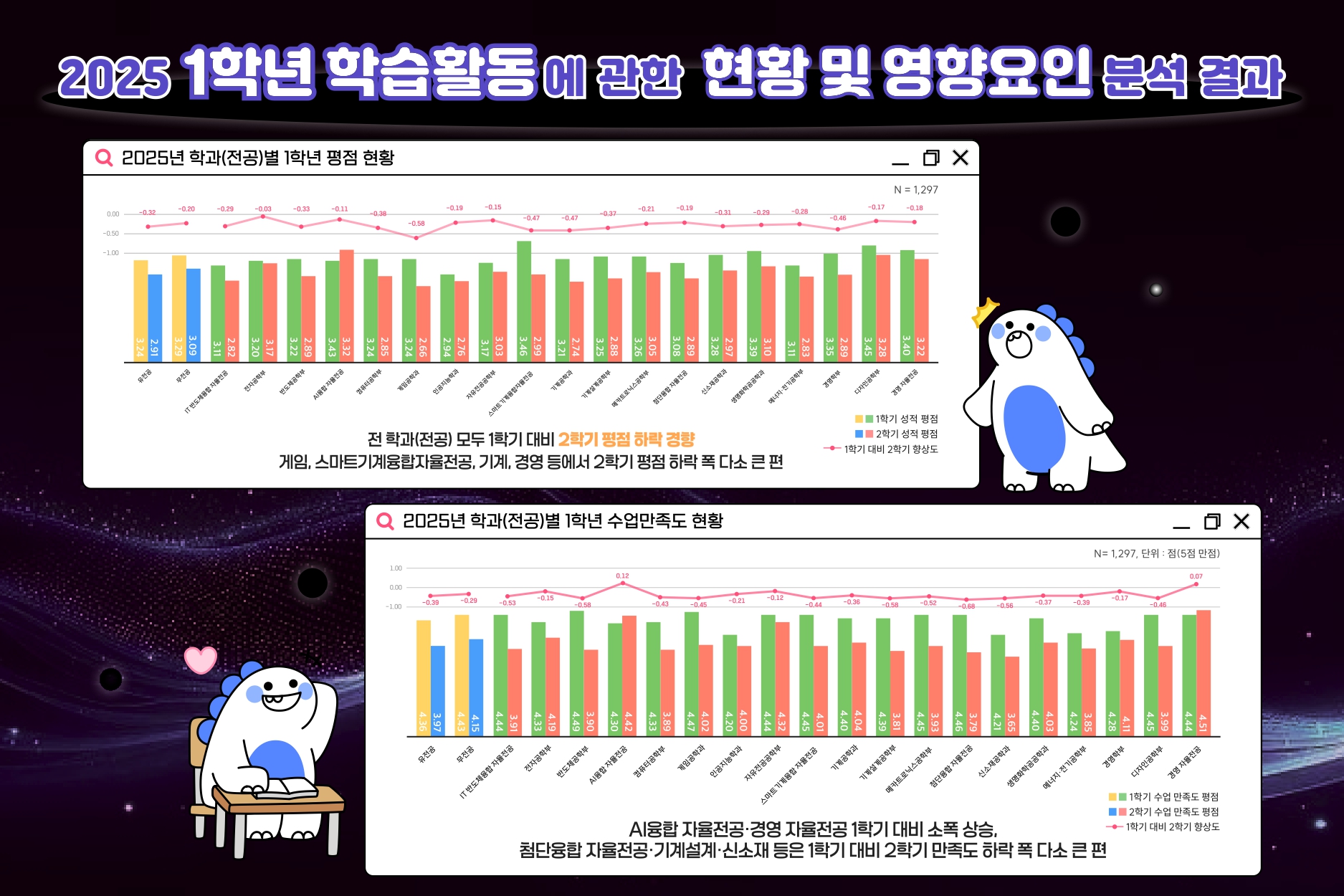 1학년 교육지원요구조사