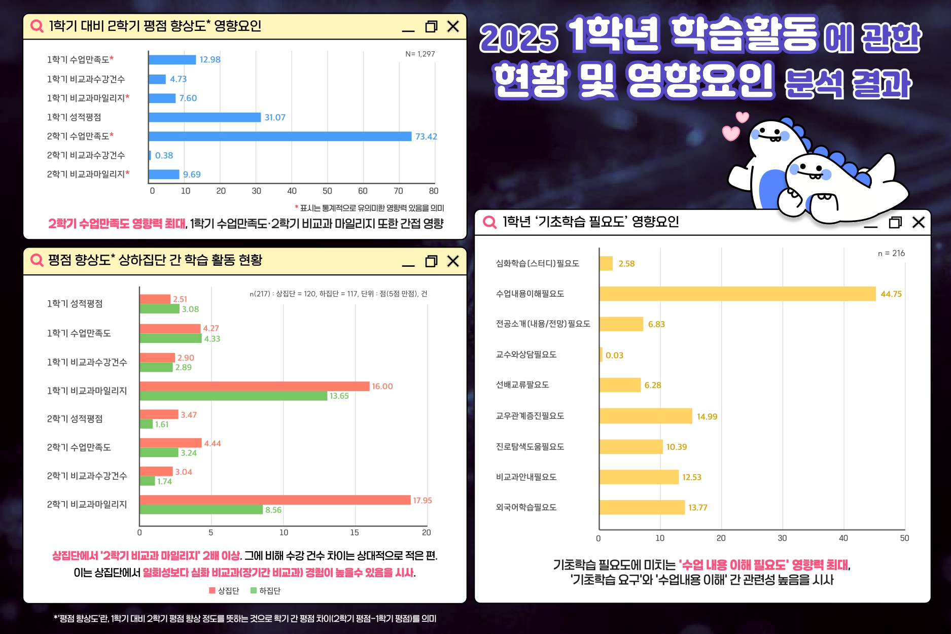 1학년 교육지원요구조사
