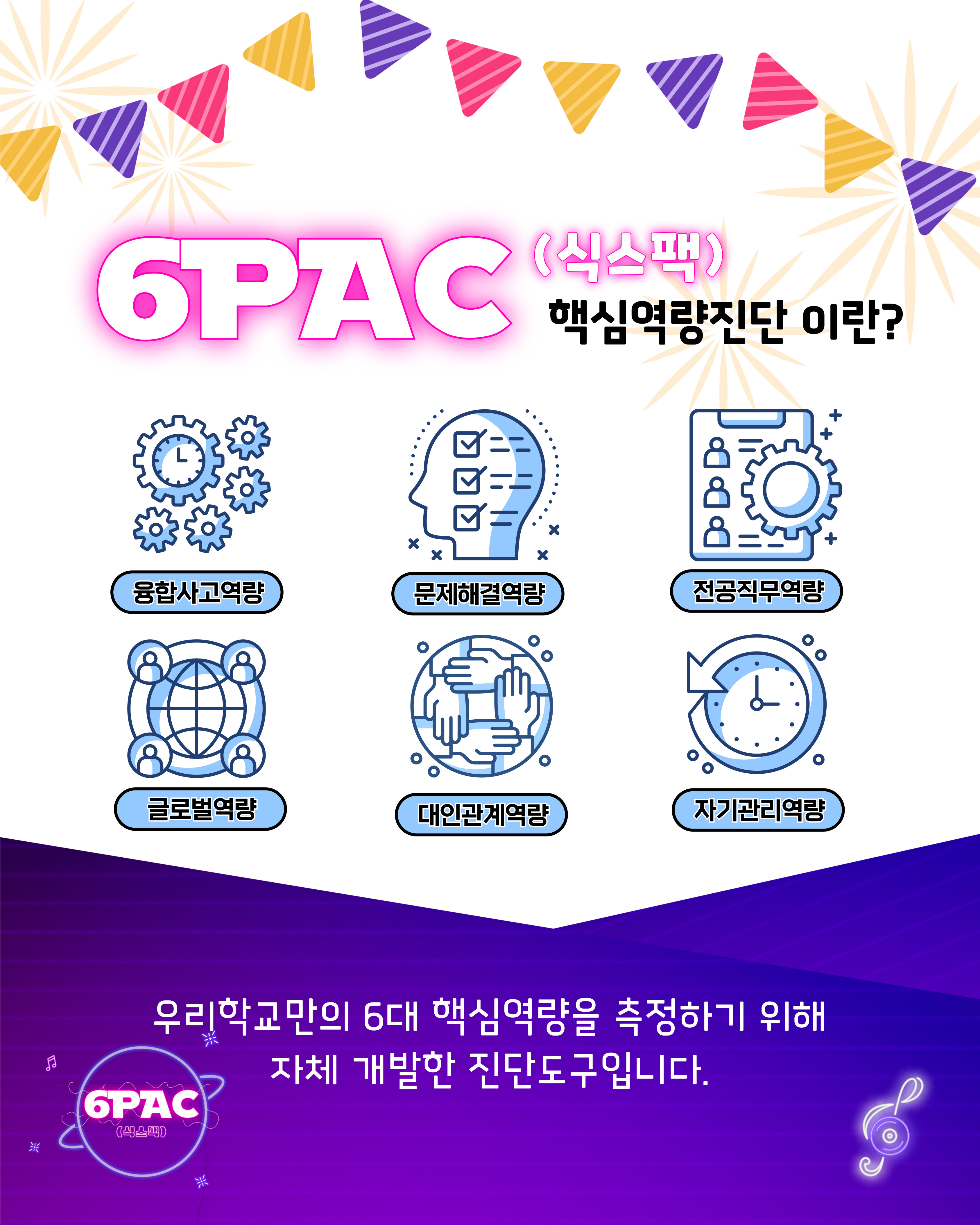 6PAC 결과확인