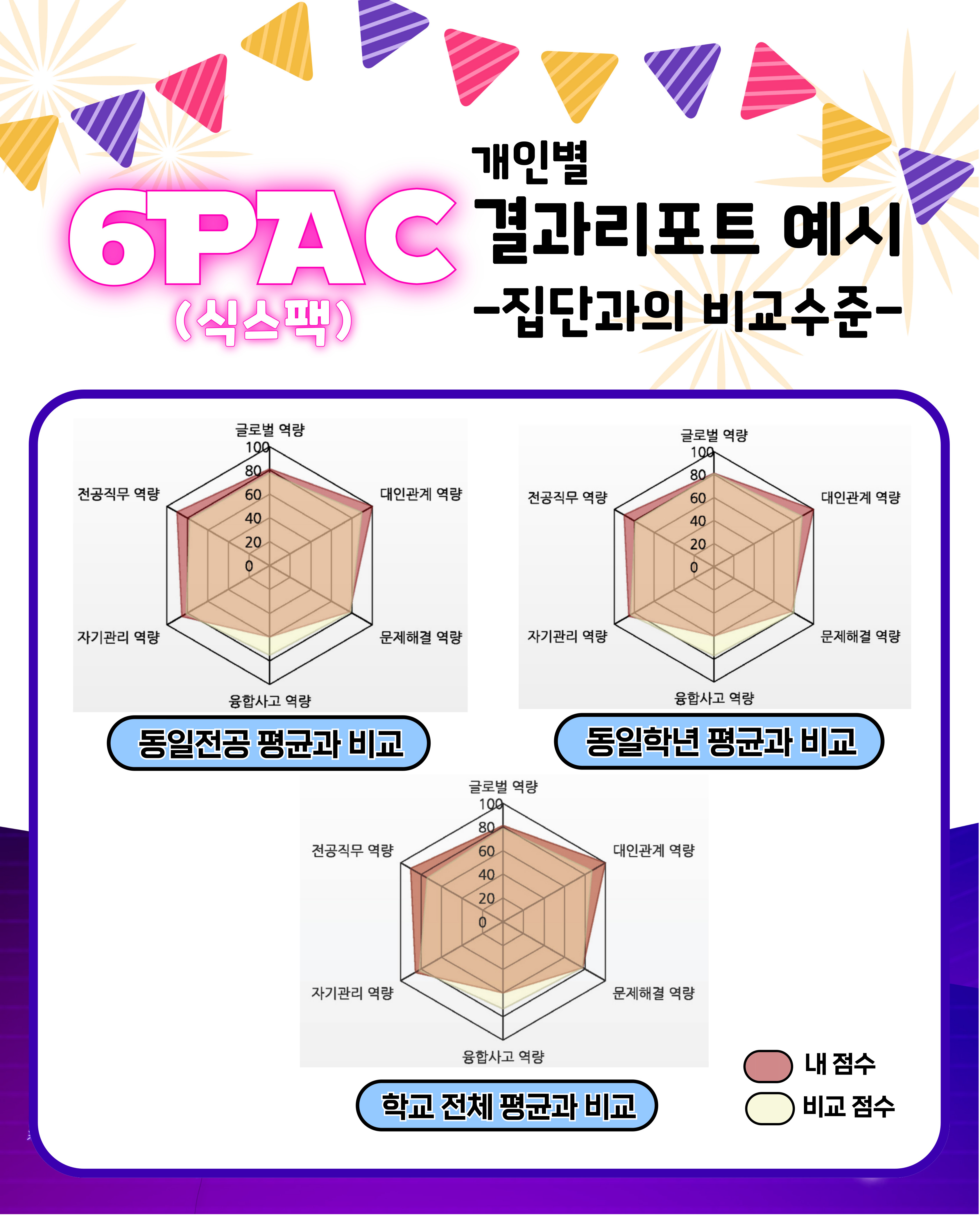 6PAC 결과확인