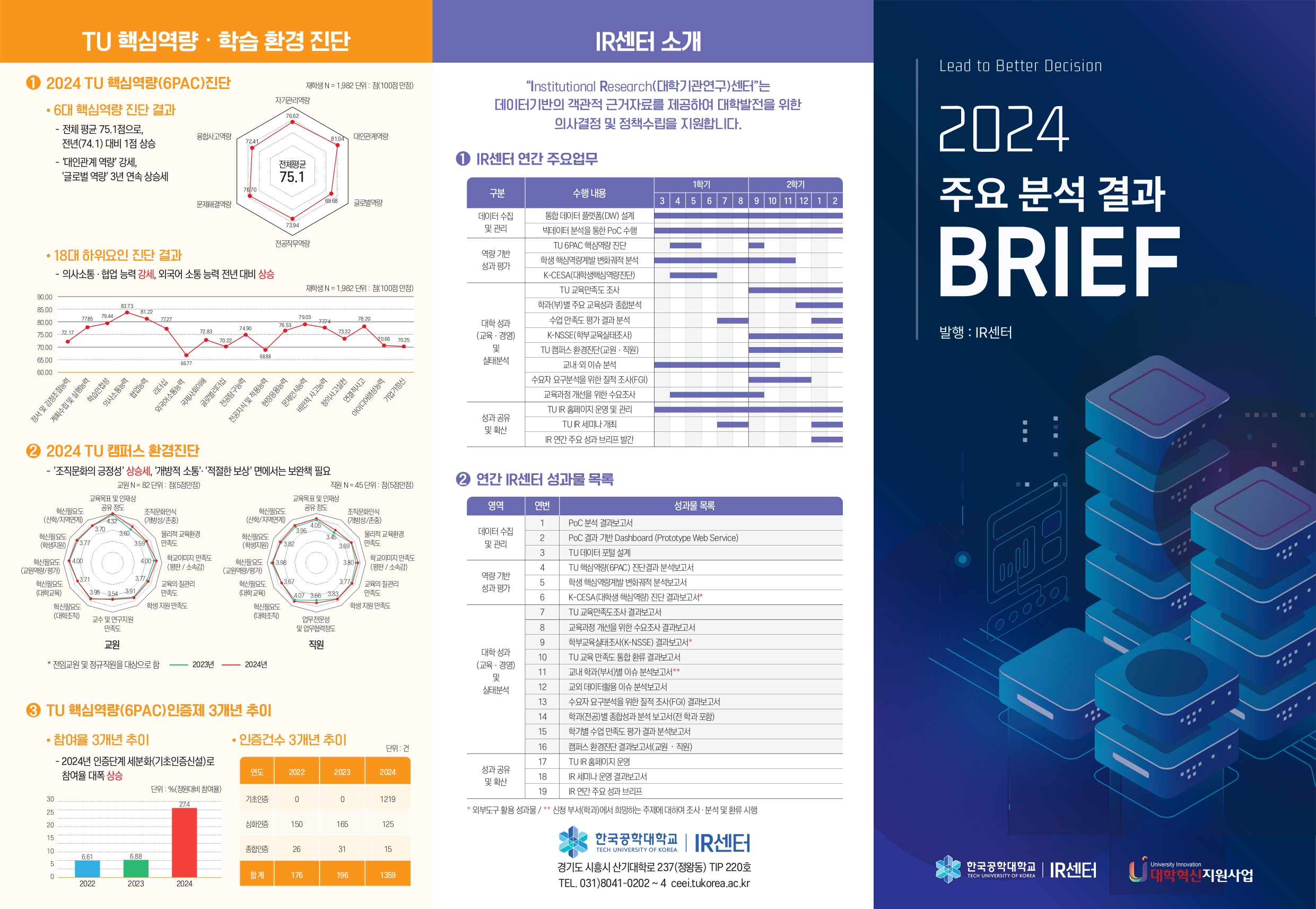 2024 주요 분석결과 브리프