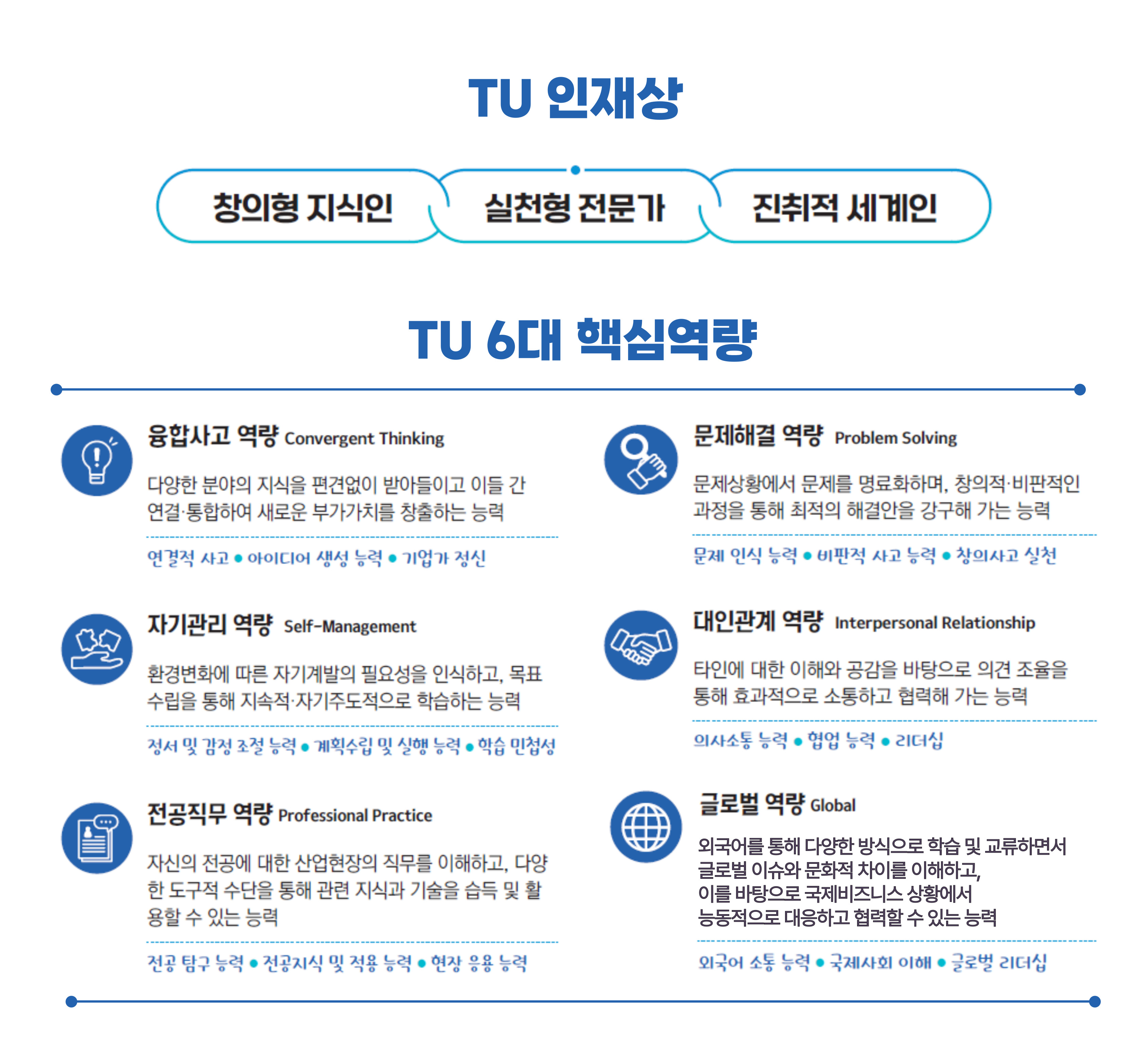 핵심역량진단
