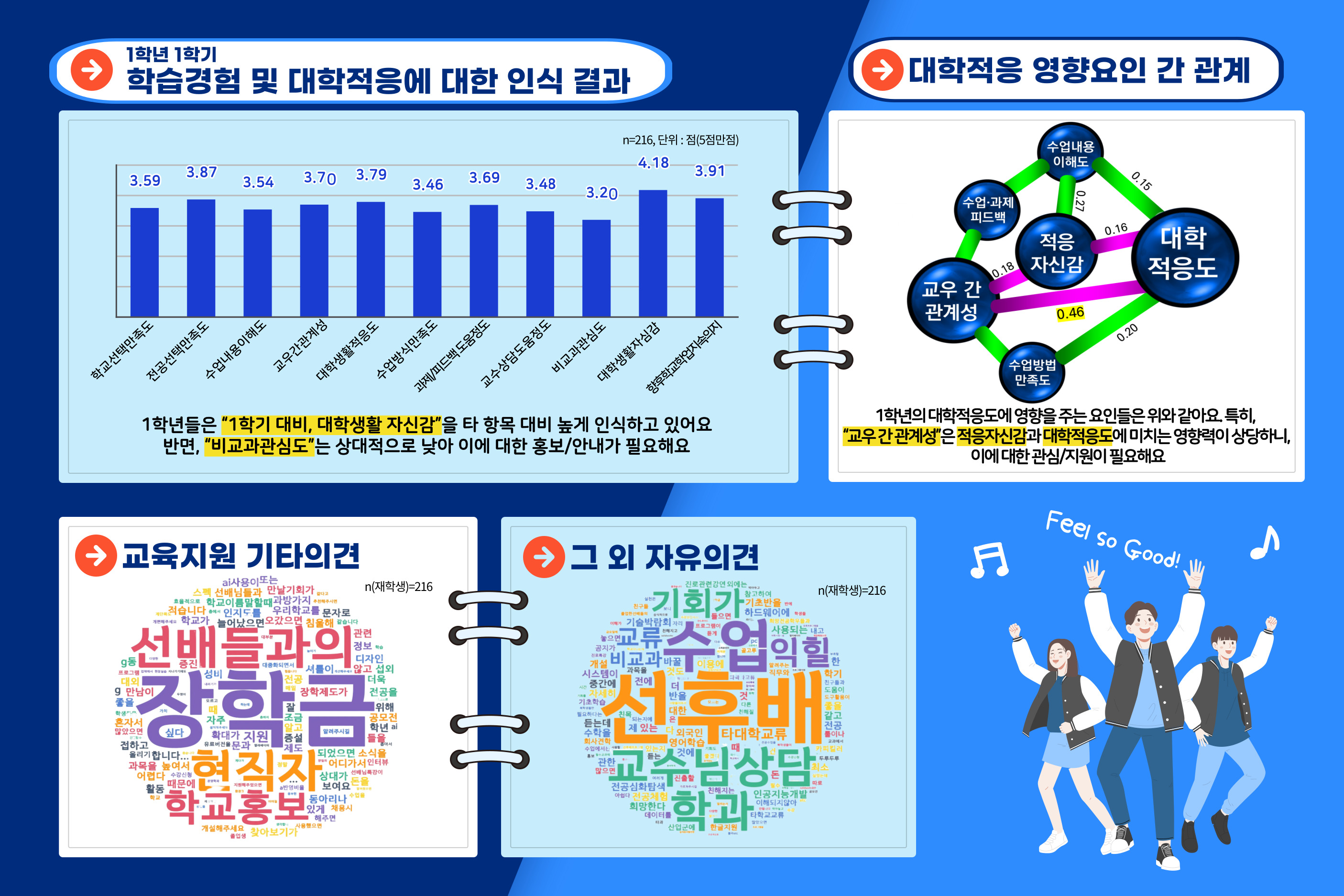 교육지원요구필요도
