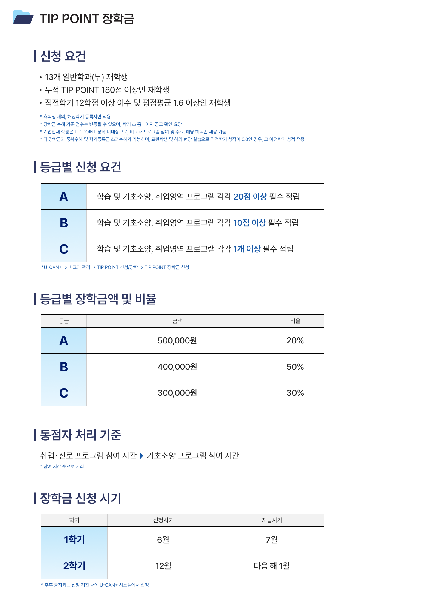 TIP POINT 장학금 신청기준 및 방법