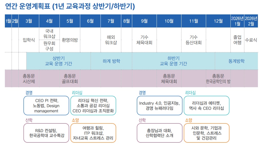 연간운영계획