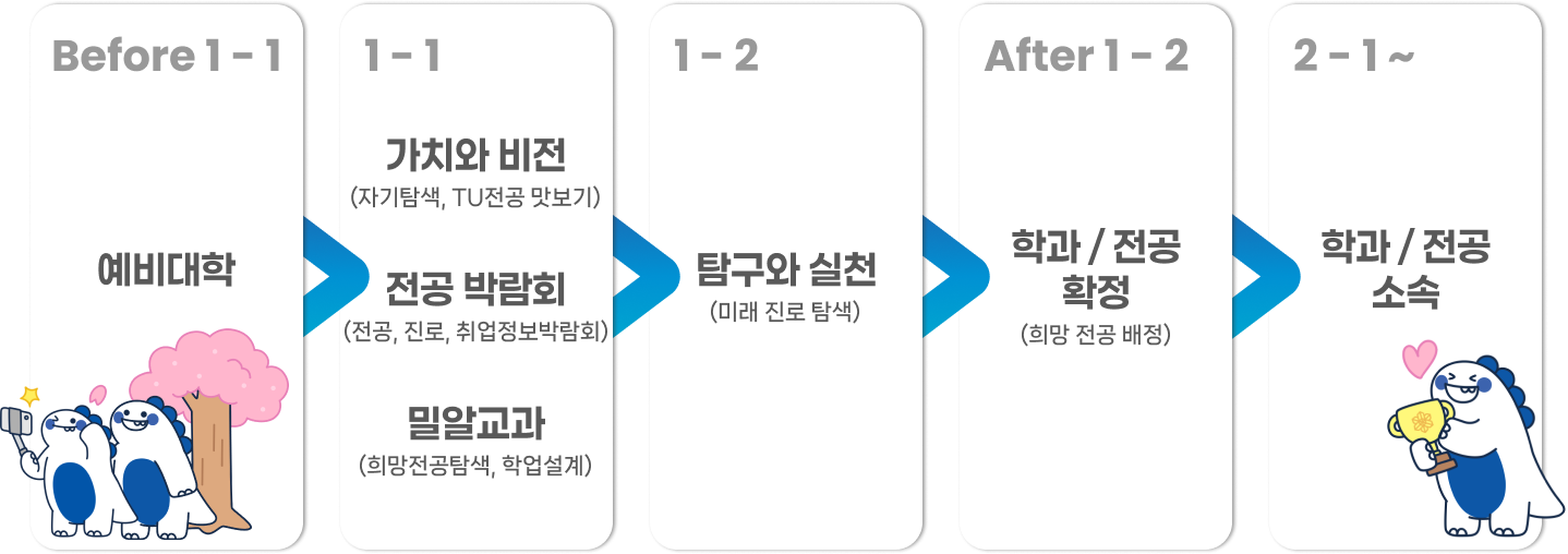 가이드맵