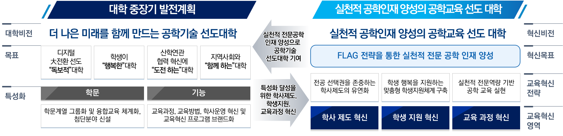 혁신영역별 세부내용(2)